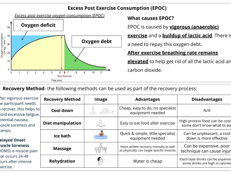 AQA GCSE PE Paper 1 Knowledge Organisers