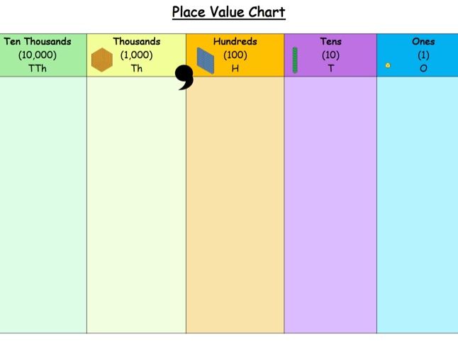 Year 4 Place Value Chart