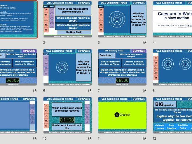 AQA Chemistry C2.5 – Explaining Trends (Updated 2025 | Editable Lesson, Worksheets, Assessment & Fre