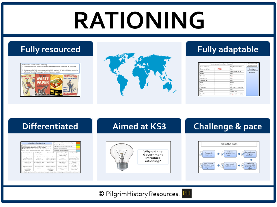 KS3 History: World War 2 Rationing - The British Home Front