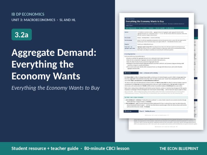 IB Economics 3.2a Aggregate Demand | Everything the Economy Wants