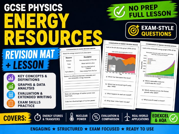 GCSE Physics Energy Resources Revision Mat + Lesson