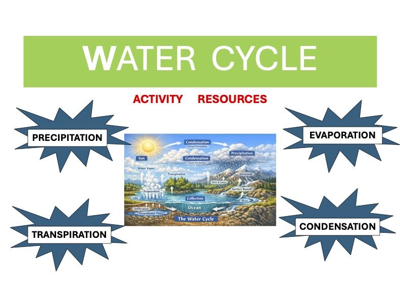WATER CYCLE
