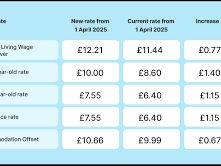 Economics OCR A Level Practise Paper 1 Data response with MS