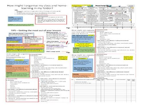 AQA A-level Sociology Education Topics 1 & 2 Class differences: Organising Folders