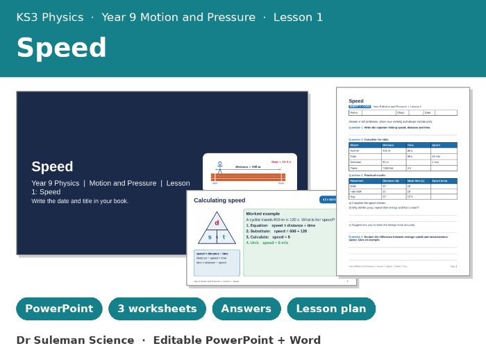 KS3 Speed Lesson | Year 9 Physics + Worksheets