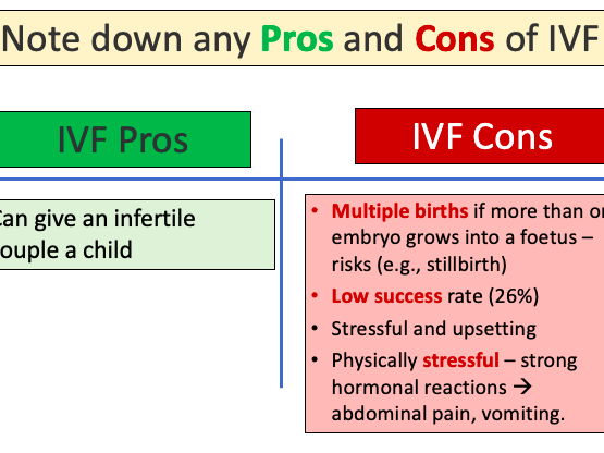 IVF - Hormones in Reproduction - AQA GCSE Biology