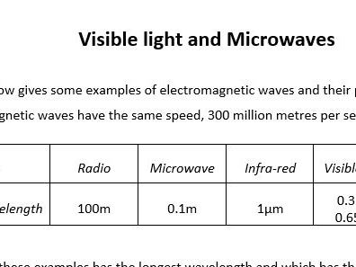 Visible light and microwaves - questions