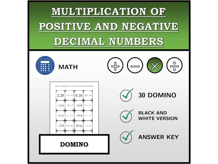 Domino | Multiplication of Positive and Negative Decimal Numbers | Math Activity