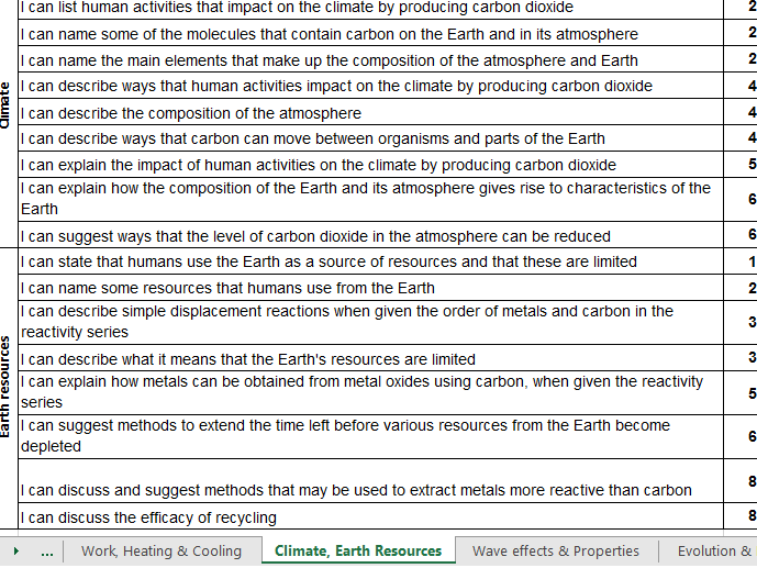 Ks3 science work year 8
