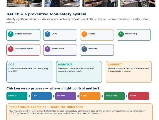 WJEC Hospitality & Catering 1.3.2 Food Safety & HACCP | Teaching & Revision