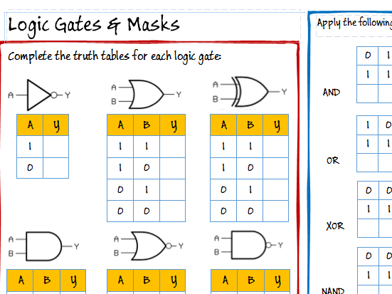 A Level / GCSE (9-1) Computer Science Logic Gates, Masks ...