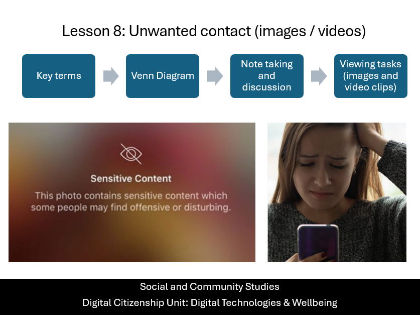 Social and Community Studies: Digital Citizenship – Lesson 8 – Unwanted contact online