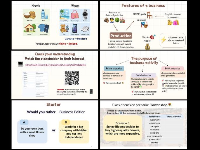 1. Business activity. iGCSE Business