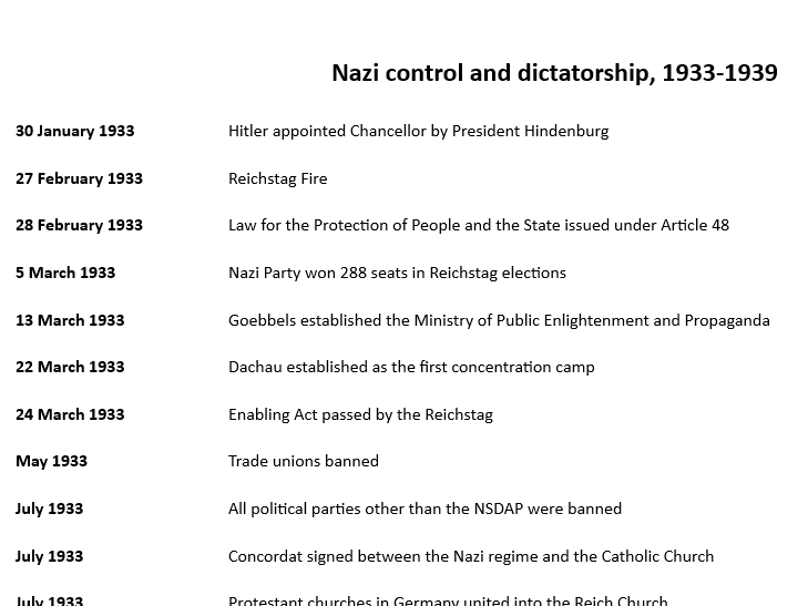 Nazi control and dictatorship timeline for Edexcel GCSE history