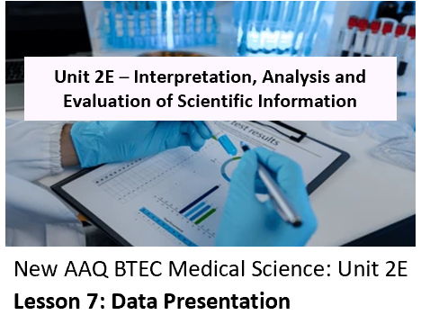 NEW: AAQ BTEC Medical Science Unit 2E Data and Reporting – Lesson 7