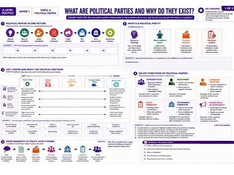 Edexcel A Level Politics | Political Parties | Complete 14-Lesson A3 Worksheet Bundle