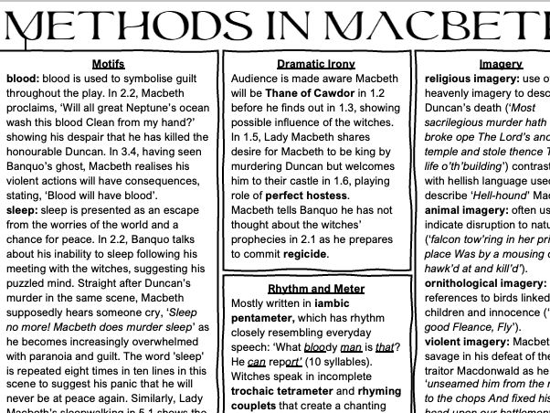 AQA English Lit Writer's Methods Revision