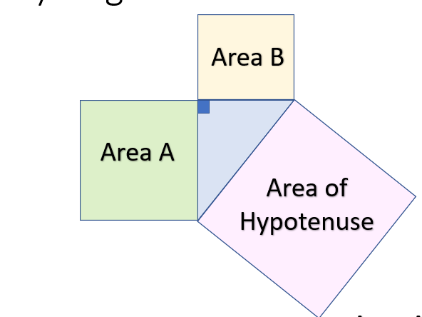 Pythagoras Theorem