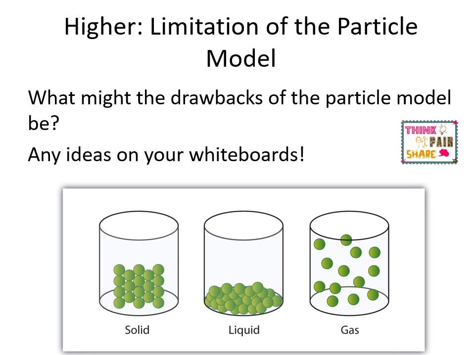 Gas particle model picture
