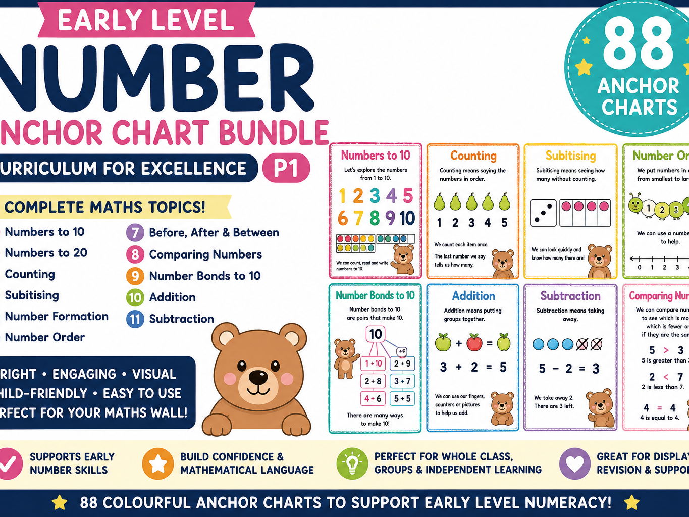 Number Early Level Anchor Chart Bundle