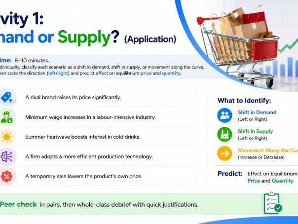 AS Level Business - 3.1.2 Demand and supply