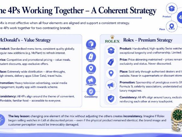 Cambridge iGCSE Business - 3.3 Marketing Mix