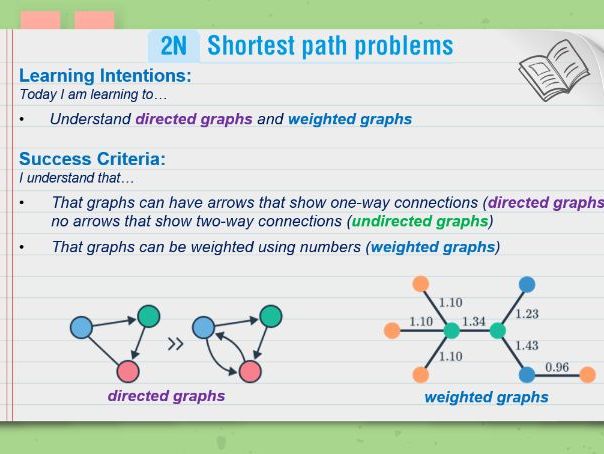 Year 10 Maths Networks PPT | Lesson 2: Directed & Weighted Graphs | Editable