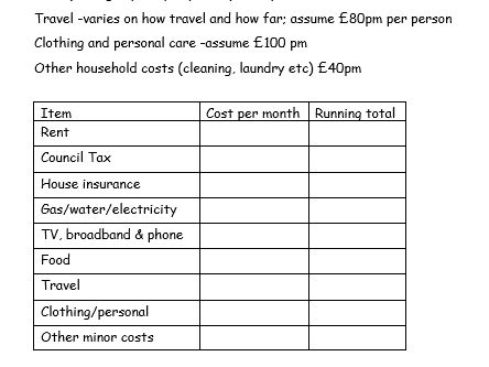Personal finance 2025: Income & spending (worksheets)