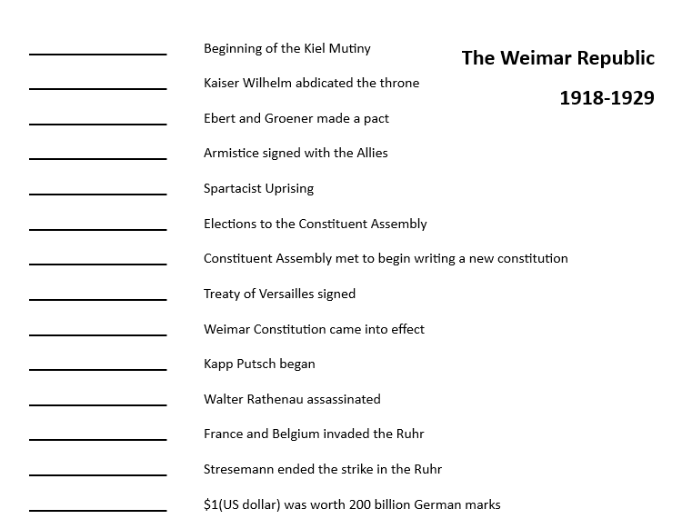 Key dates test - Weimar Germany (Edexcel GCSE history)