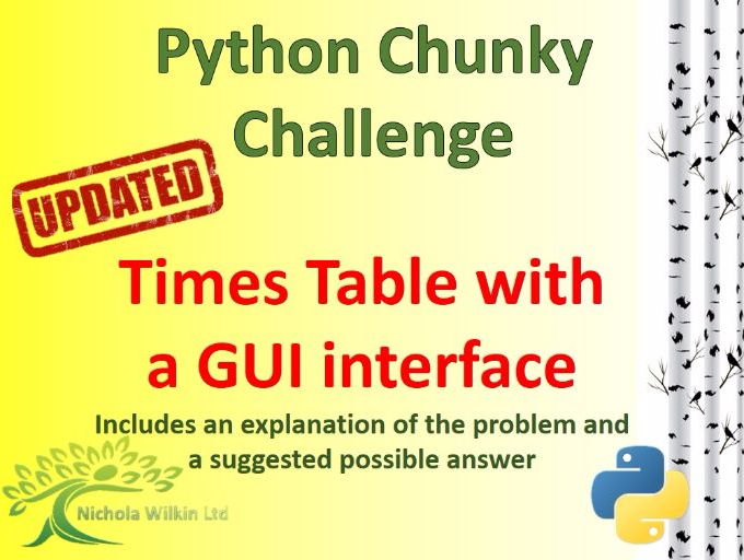 Secondary multiplication and division resources