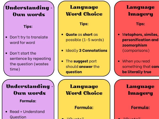 N5 RUAE All Formulae