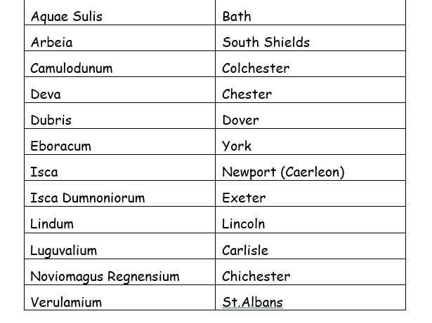 Roman Britain: Towns -matching