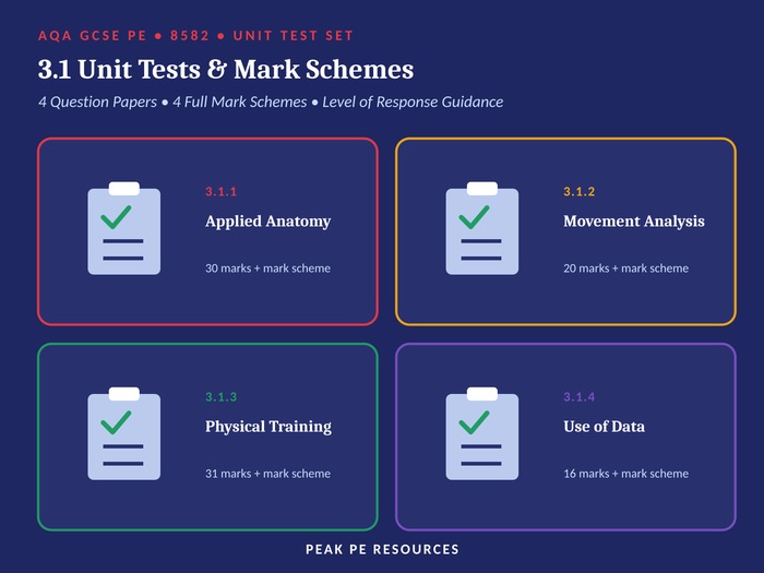 AQA GCSE PE (8582) - 3.1 Unit 91����ts & Mark Schemes | 4 Question Papers + 4 Full Mark Schemes