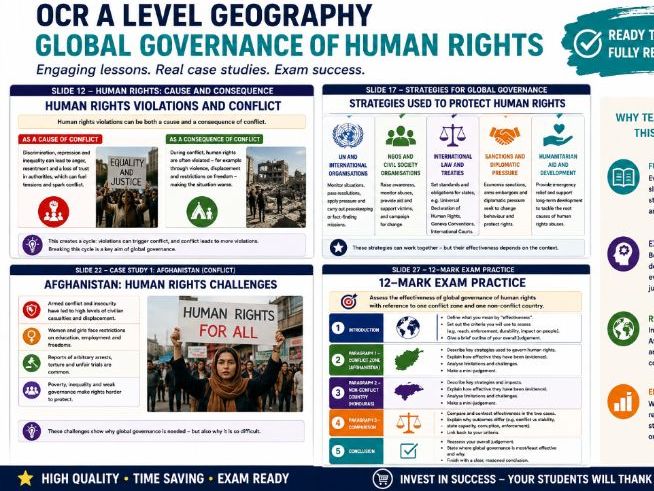 Global Governance of Human Rights OCR A level: Afghanistan and Honduras
