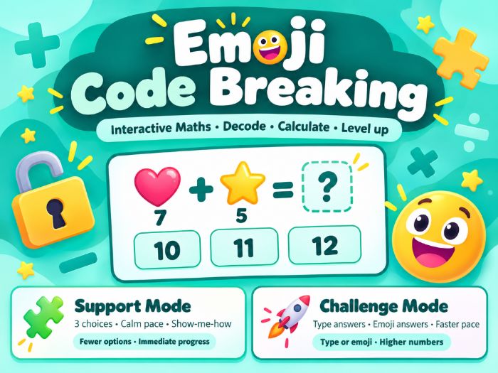 Emoji Code Breaking Interactive Maths