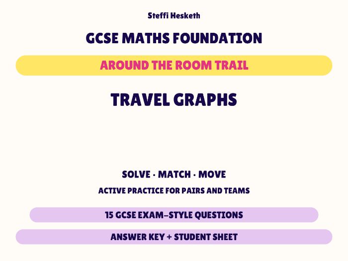 GCSE Foundation Maths Travel Graphs | Around the Room Trail