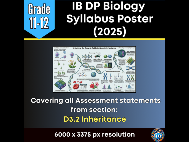 IB DP Biology Digital Infographic Poster: D3.2 Inheritance (2026)