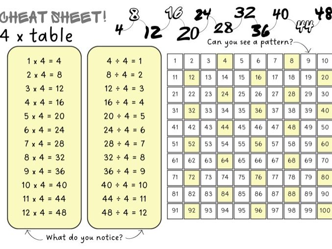 4 times table reference mat KS1 KS2