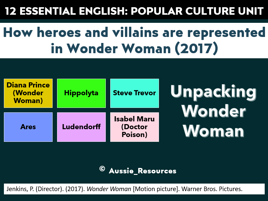 12 Essential English – Hero and Villain Pop Culture Unit – Unpacking Wonder Woman (2017)