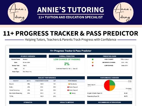11+ PROGRESS TRACKER & PASS PREDICTOR (Google Sheets)
