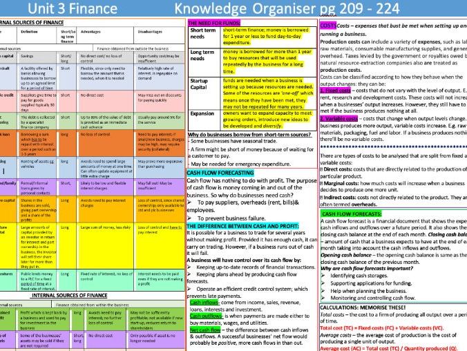IGCSE Business Knowledege organizer Unit 3 Finance