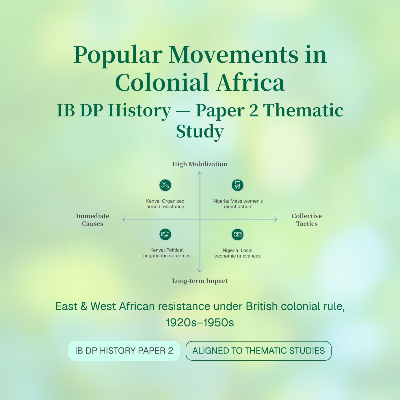 IB History Paper 2: Popular Movements in East and West Africa | Kenya & Nigeria
