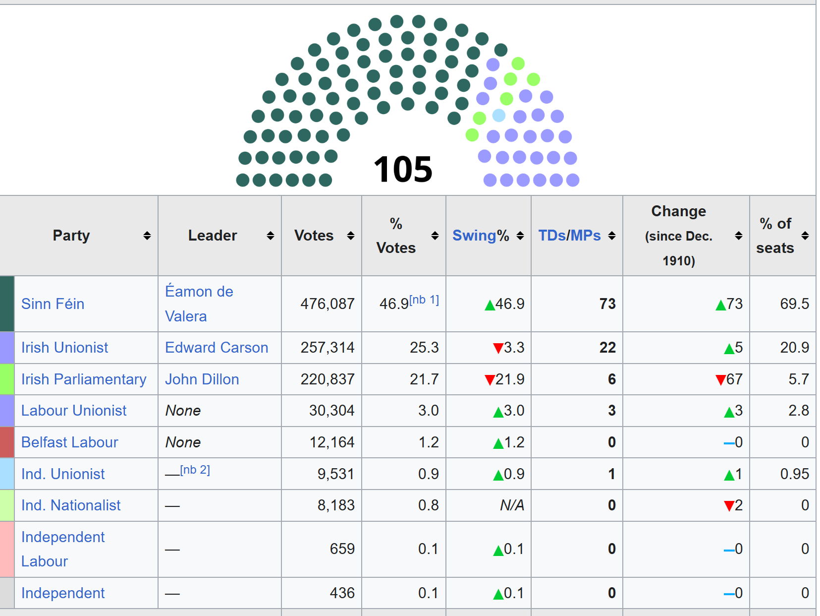 A2 CCEA PARTITION OF IRELAND – COMPLETE POLITICAL DEVELOPMENTS BUNDLE (1914–1918)