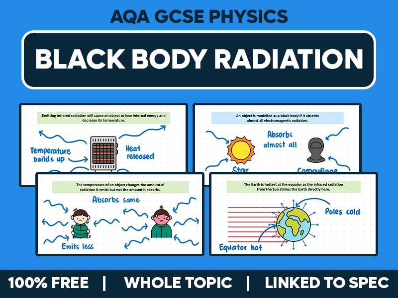 GCSE AQA Physics Lessons -Black Body Radiation - Whole Topic Pack