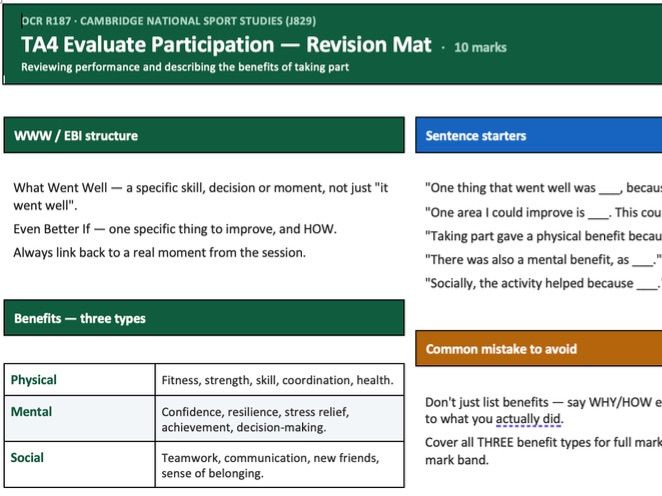 R187 TA4 Evaluate Participation Revision Mat | OCR Cambridge National Sport Studies