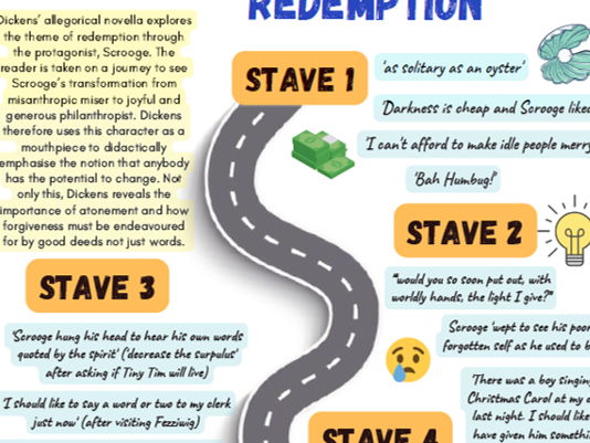 Revision Posters for A Christmas Carol