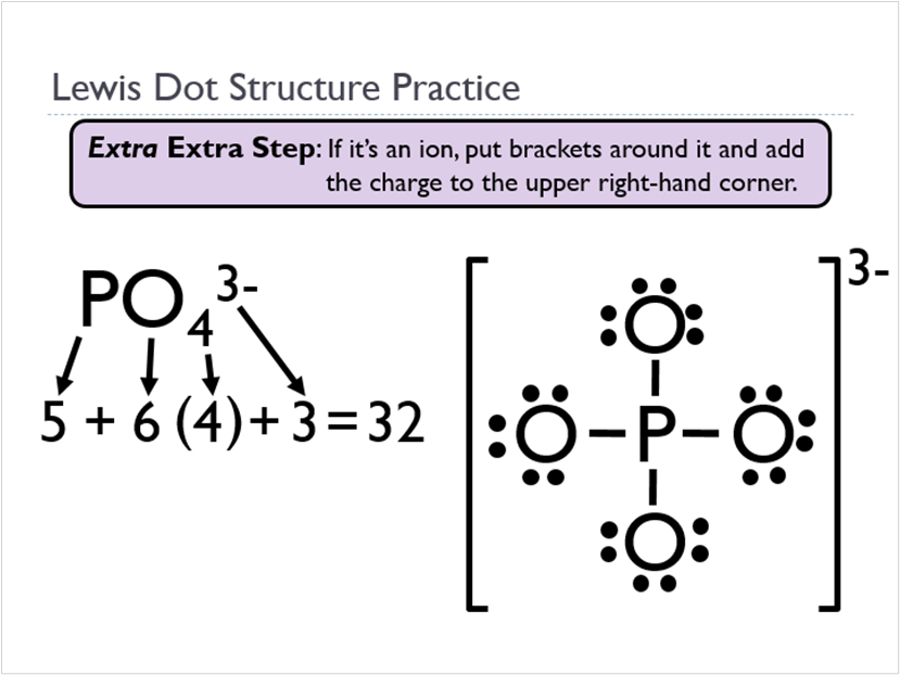 Lewis Structure Basics (Animated Chemistry PowerPoint)