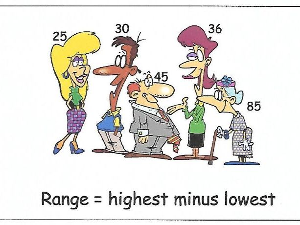 AVERAGES: Mean, Median, Mode & Range