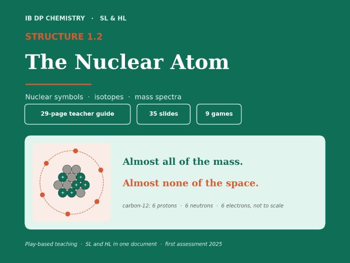 IB Chemistry Structure 1.2 The Nuclear Atom | Guide, 35 Slides, 9 Games